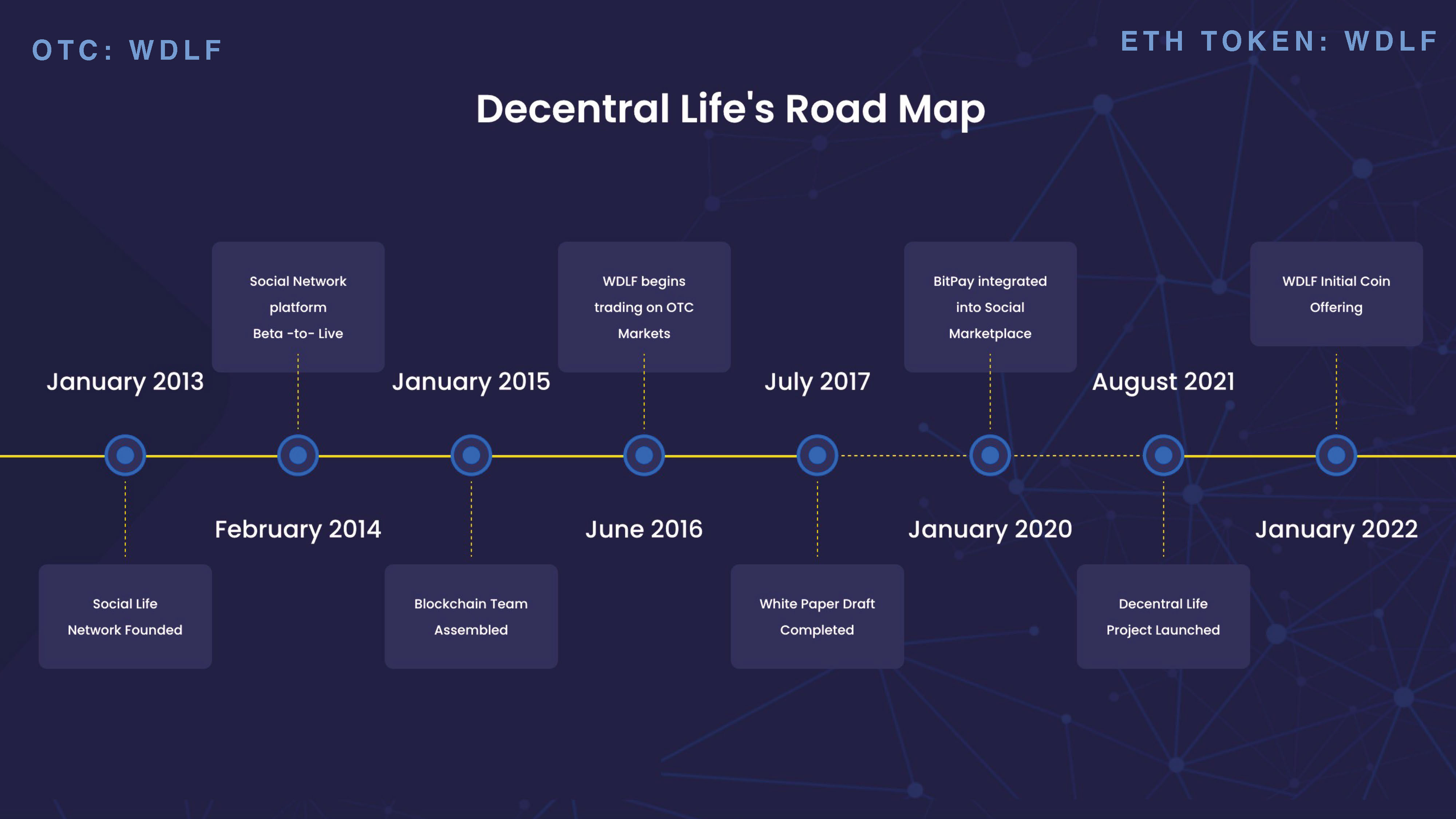 Decentral Life - Corporate Presentation - S19